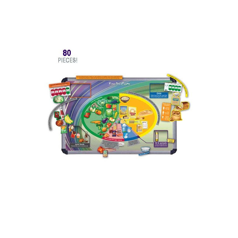 Magnetic Pack - Eatwell Plate/My Plate